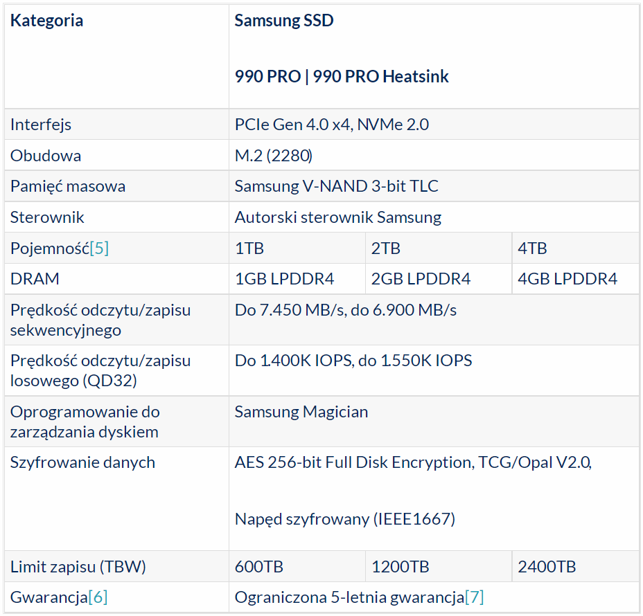 Specyfikacja techniczna dysku Samsung NVMe SSD 990 PRO Series